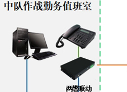 兩警聯(lián)動報警系統(tǒng)解決方案
