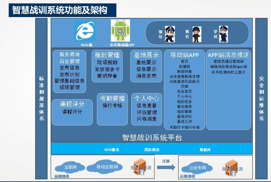 改革強警 科技興警 | 合川三江戰(zhàn)訓基地積極探索“智慧戰(zhàn)訓”系統(tǒng)建設(圖1)