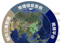 軍警立體防控平臺(圖1)